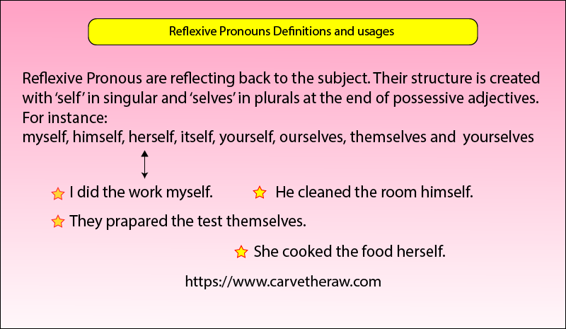 Reflexive Pronouns Definitions Examples How To Use