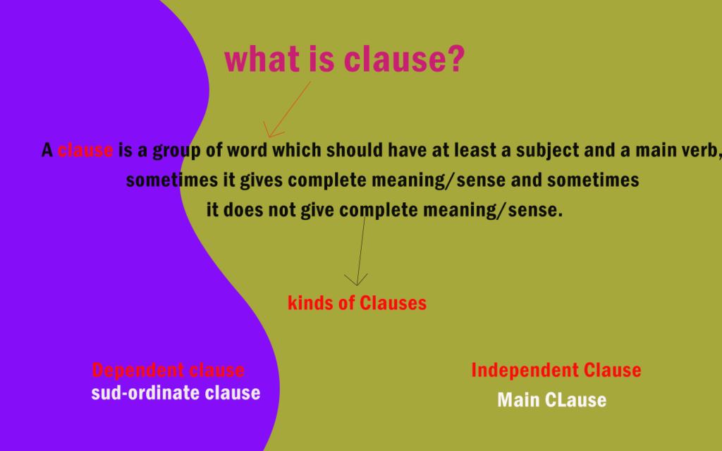 what is a clause