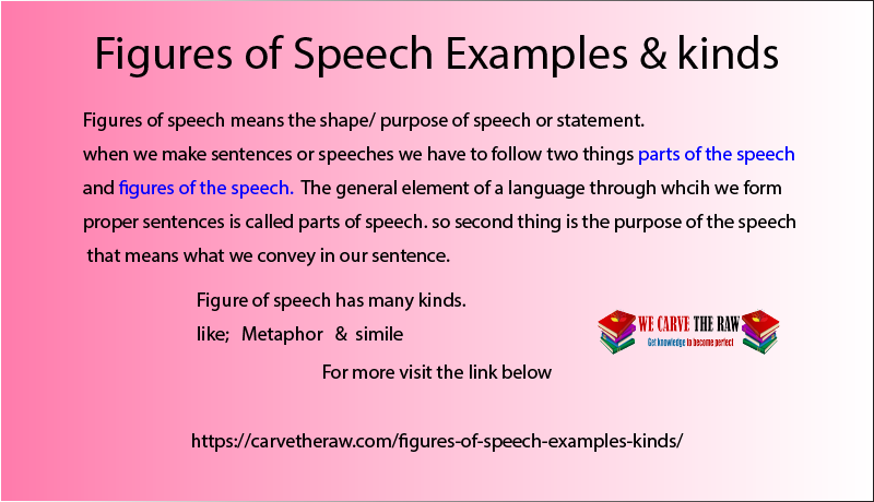 Figures of Speech Examples & kinds