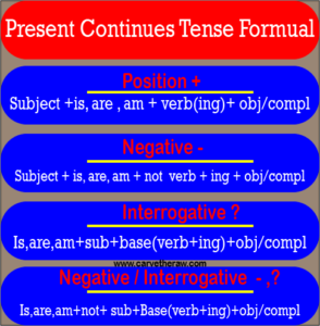 present continues tense(formula)