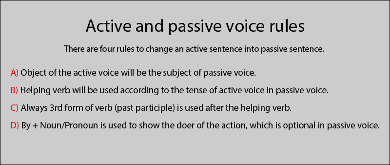 active and passive voice rules
