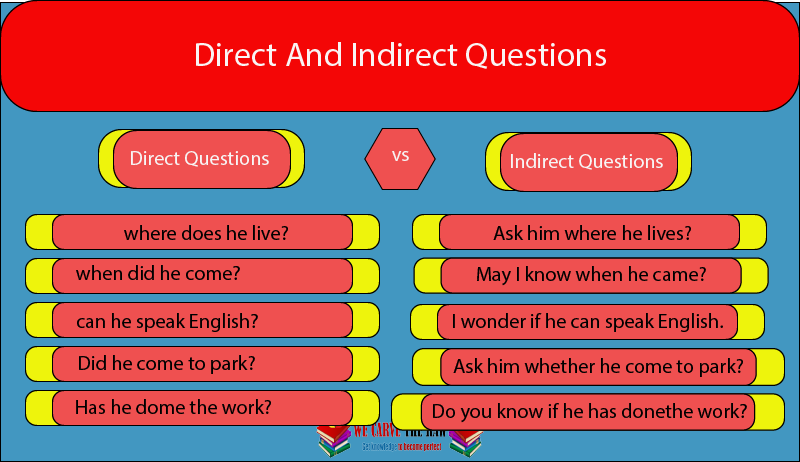 Direct and indirect questions