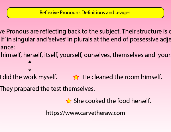 reflexive Pronouns