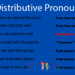 Distributive Pronouns | either vs neither | each , Both & none