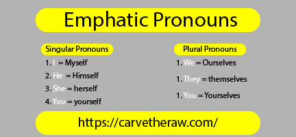 Emphatic Pronouns structure