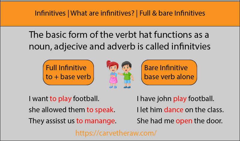 What are an infinitives?
