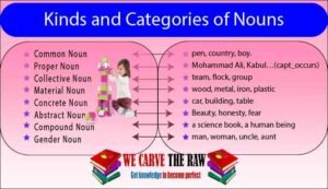 kinds and categories of nouns