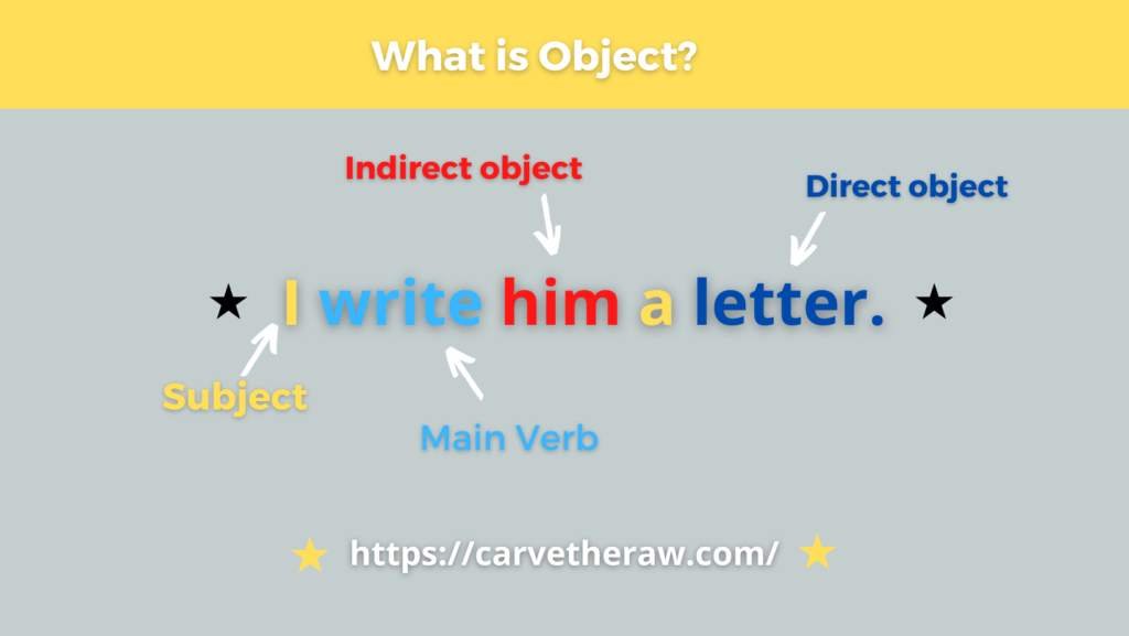 Object of preposition