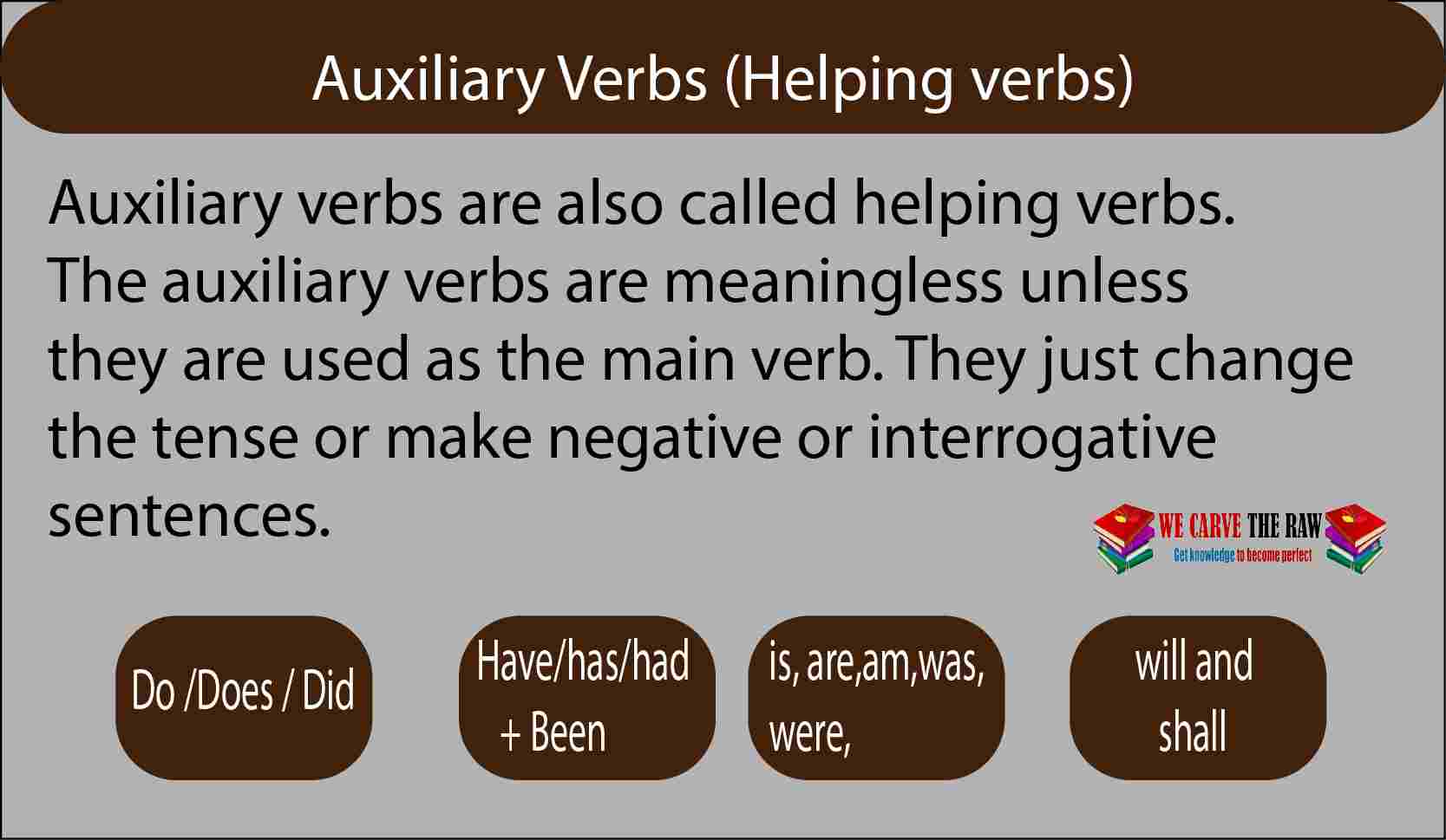 Auxiliary Verbs (Helping verbs) | Parts of Speech