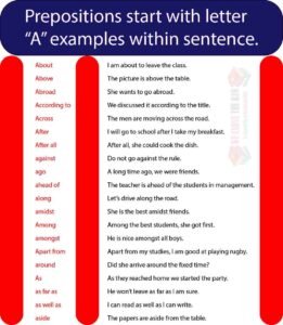 prepositions with letter a