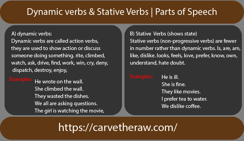 Dynamic verbs and Stative Verbs