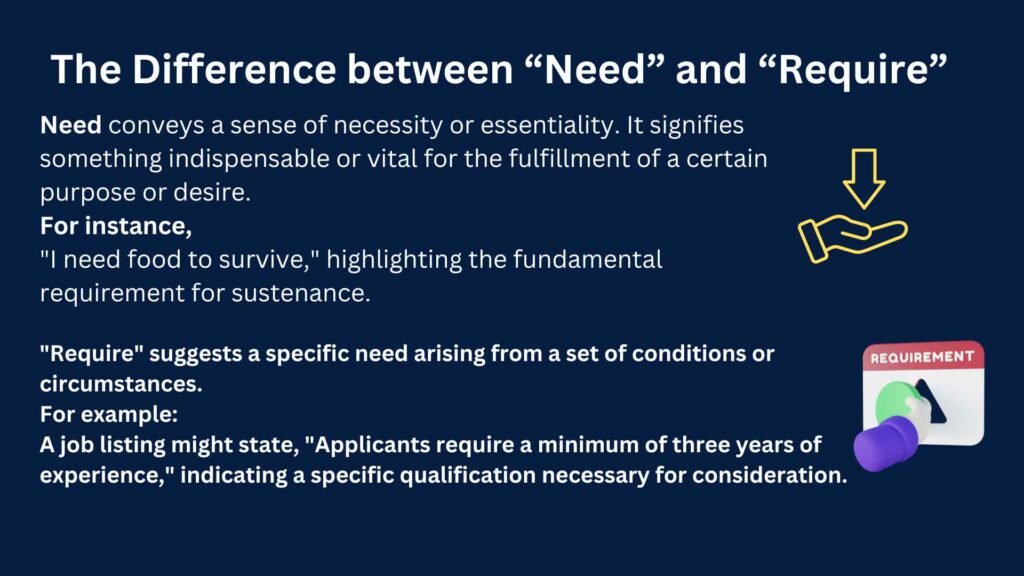 Need and Require